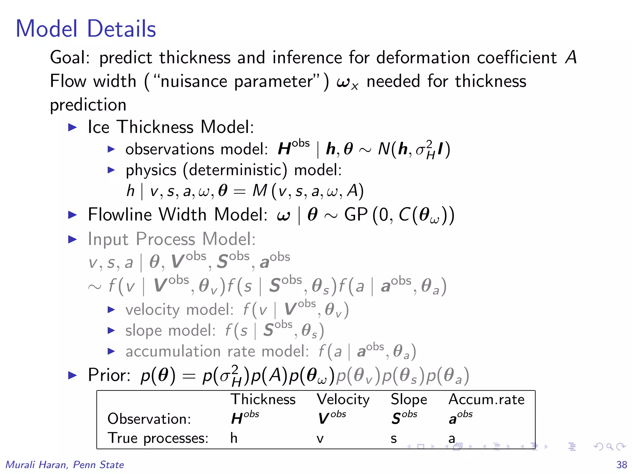 Model Details
Goal: predict thickness and inference for deformation coeﬃcient A
Flow width (“nuisance parameter”) ωx needed for thickness
prediction
Ice Thickness Model:
observations model: Hobs
| h, θ ∼ N(h, σ2
H I)
physics (deterministic) model:
h | v, s, a, ω, θ = M (v, s, a, ω, A)
Flowline Width Model: ω | θ ∼ GP (0, C(θω))
Input Process Model:
v, s, a | θ, V obs
, Sobs
, aobs
∼ f (v | V obs
, θv )f (s | Sobs
, θs)f (a | aobs, θa)
velocity model: f (v | V obs
, θv )
slope model: f (s | Sobs
, θs)
accumulation rate model: f (a | aobs
, θa)
Prior: p(θ) = p(σ2
H)p(A)p(θω)p(θv )p(θs)p(θa)
Thickness Velocity Slope Accum.rate
Observation: Hobs
V obs
Sobs
aobs
True processes: h v s a
Murali Haran, Penn State 38
 