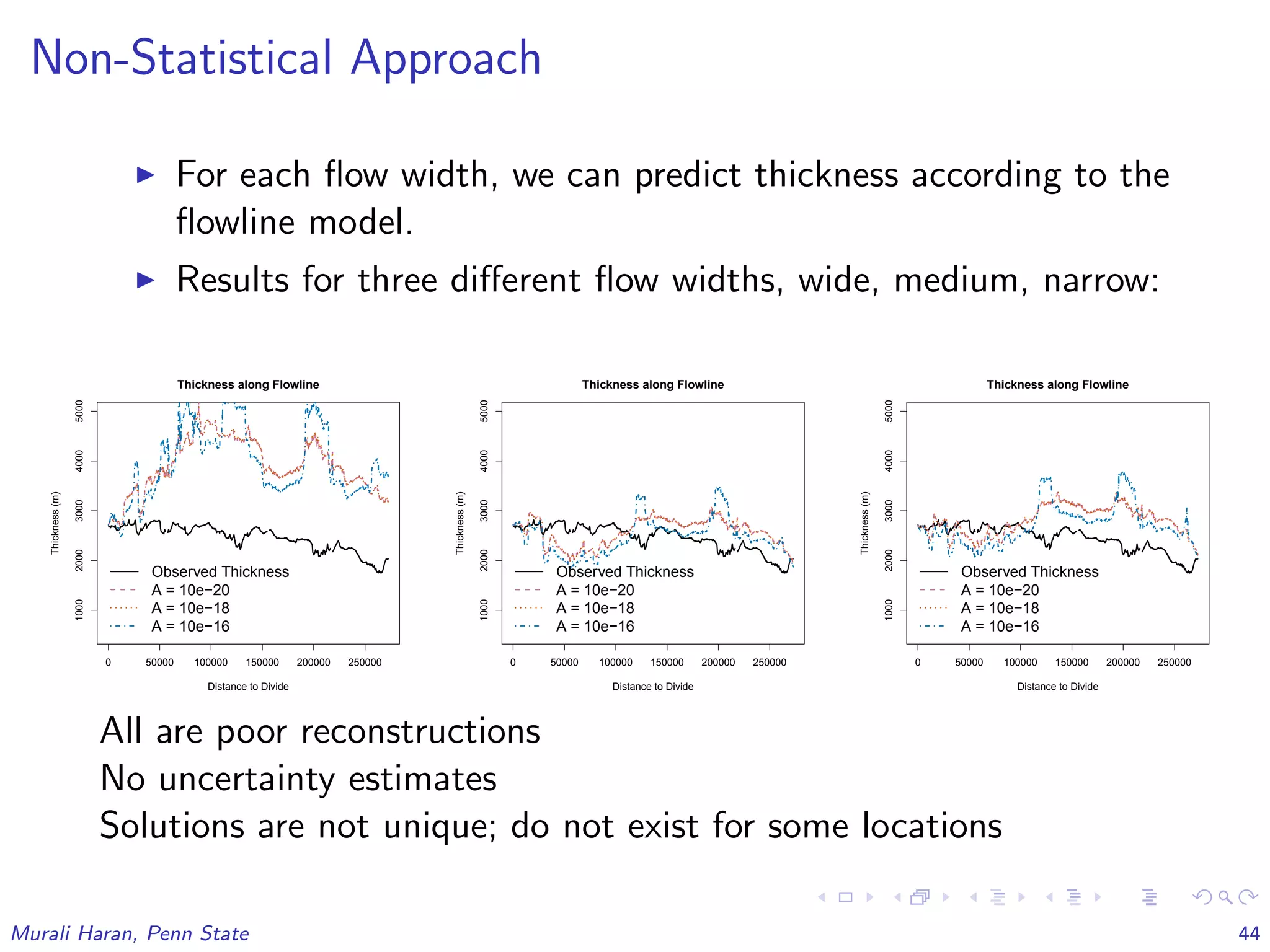 Non-Statistical Approach
For each ﬂow width, we can predict thickness according to the
ﬂowline model.
Results for three diﬀerent ﬂow widths, wide, medium, narrow:
0 50000 100000 150000 200000 250000
10002000300040005000
Thickness along Flowline
Distance to Divide
Thickness(m)
Observed Thickness
A = 10e−20
A = 10e−18
A = 10e−16
0 50000 100000 150000 200000 250000
10002000300040005000
Thickness along Flowline
Distance to Divide
Thickness(m)
Observed Thickness
A = 10e−20
A = 10e−18
A = 10e−16
0 50000 100000 150000 200000 250000
10002000300040005000
Thickness along Flowline
Distance to Divide
Thickness(m)
Observed Thickness
A = 10e−20
A = 10e−18
A = 10e−16
All are poor reconstructions
No uncertainty estimates
Solutions are not unique; do not exist for some locations
Murali Haran, Penn State 44
 