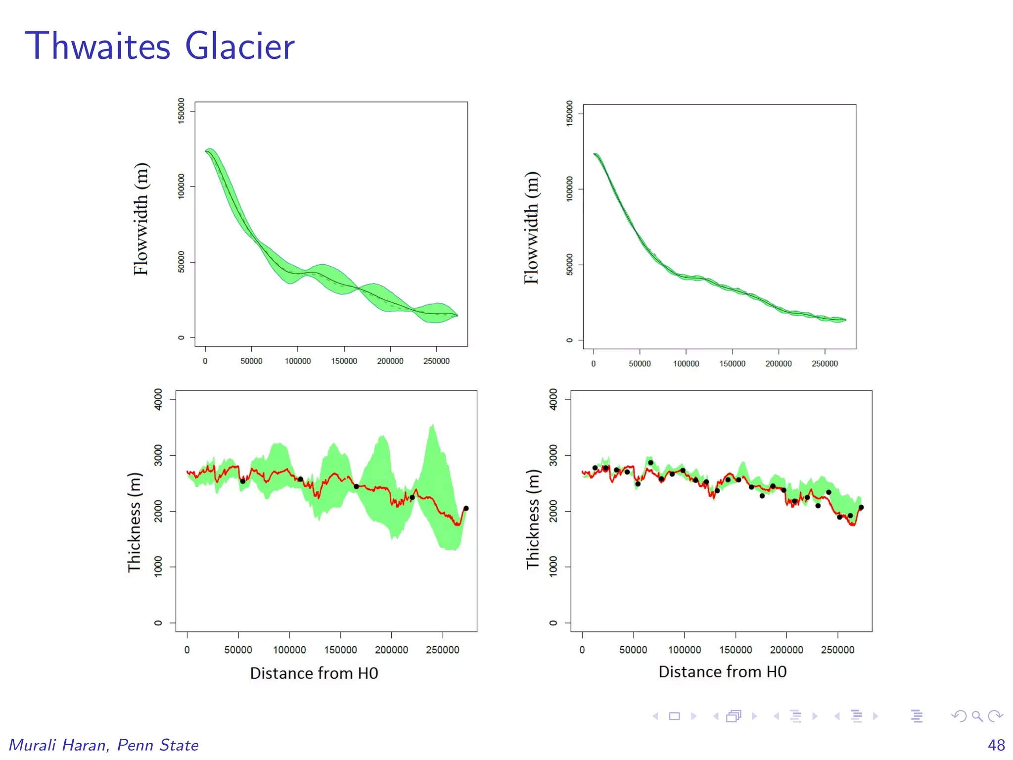 Thwaites Glacier
Murali Haran, Penn State 48
 