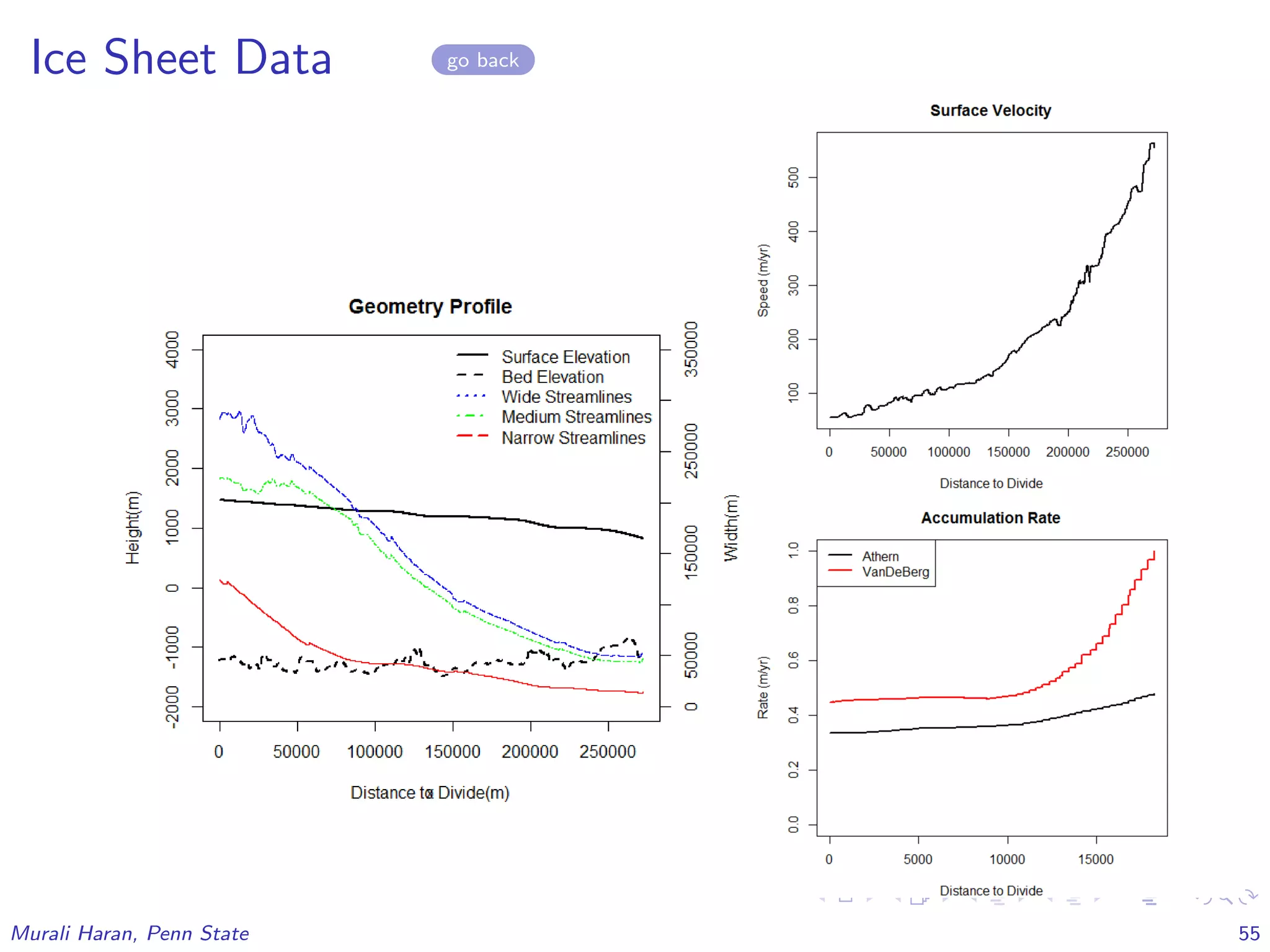 Ice Sheet Data go back
Murali Haran, Penn State 55
 