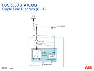 Statcom Container Inside Layout Statcom. Presentation Power Quality Voltage Stabilisation for ...