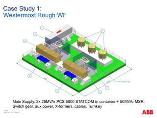 Statcom Container Inside Layout Statcom. Presentation Power Quality Voltage Stabilisation for ...