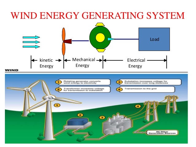 Statcom control scheme for power quality improvement of ...