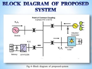 ELECTRICAL POWER QUALITY ENHANCEMENT OF GRID INTERFACED WITH WIND POWER ...