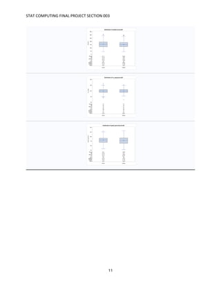 STAT	COMPUTING	FINAL	PROJECT	SECTION	003	
	
	 11	
 