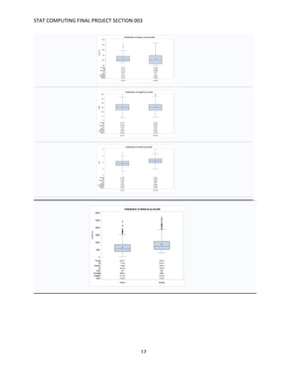 STAT	COMPUTING	FINAL	PROJECT	SECTION	003	
	
	 12	
 