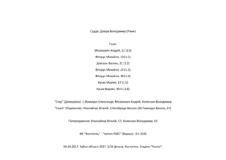 Суддя: Дзюра Володимир (Рівне)
Голи:
Місюкович Андрій, 12 (1:0)
Вітерук Михайло, 13 (1:1)
Довгаль Василь, 21 (1:2)
Вітерук Михайло, 22 (1:3)
Вітерук Михайло, 38 (1:4)
Кусак Маріян, 67 (1:5)
Кусак Маріян, 90+1 (1:6)
"Стир" (Демидівка): 1.Жомирук Олександр; Місюкович Андрій; Колесник Володимир
"Сокіл" (Радивилів): Ніколайчук Віталій; 1.Козіброда Василь (20.Тимощук Василь, 67)
Попередження: Ніколайчук Віталій, 57; Колесник Володимир, 63
ФК "Костопіль" - "Ізотоп-РАЕС" (Вараш) - 0:1 (0:0)
09.04.2017. Кубок області 2017. 1/16 фіналу. Костопіль. Стадіон "Колос".
 