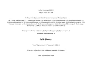 Любар Олександр, 85 (0:3)
Зубарєв Павло, 90+1 (0:4)
ФК "Гоща-Агат": Дорошкевич Сергій; Тарасюк Володимир; Мамєдов Ібрагім
ФК "Садове": 1.Котюк Павло - 7; 3.Колаковський Андрій - 6; 20.Федас Павло - 6,5; 24.Ядчишин Роман - 5; 16.Момоток Володимир - 5,5
(23.Величко Володимир, 75 - 4); 5.Жилінський Максим - 5,5 (7.Сержанюк Олексій, 74 - 4); 14.Жак Вадим - 5 (10.Любар Олександр, 46 - 5,5);
9.Бесащук Олександр - 4,5 (24.Новосад Максим, 46 - 5); 20.Баранчук Володимир - 4,5 (18.Малиновський Олександр, 55 - 5); 11.Гайдук
Володимир - 6,5; 6.Ходак Мирослав - 6,5 (13.Зубарєв Павло, 67 - 5)
Попередження: Жилінський Максим, 32; Тарасюк Володимир, 34; Ядчишин Роман, 71
Вилучення: Мамєдов Ібрагім, 46
1/18 фіналу.
"Колос" (Кричильськ) - ФК "Малинськ" - 2:3 (0:1)
12.04.2017. Кубок області 2017. 1/8 фіналу. Немовичі. 300 глядачів.
Суддя: Шевчук Андрій (Рівне)
 