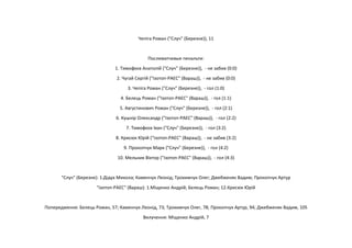 Чепіга Роман ("Случ" (Березне)), 11
Послематчевые пенальти:
1. Тимофєєв Анатолій ("Случ" (Березне)), - не забив (0:0)
2. Чугай Сергій ("Ізотоп-РАЕС" (Вараш)), - не забив (0:0)
3. Чепіга Роман ("Случ" (Березне)), - гол (1:0)
4. Белець Роман ("Ізотоп-РАЕС" (Вараш)), - гол (1:1)
5. Августинович Роман ("Случ" (Березне)), - гол (2:1)
6. Кушнір Олександр ("Ізотоп-РАЕС" (Вараш)), - гол (2:2)
7. Тимофєєв Іван ("Случ" (Березне)), - гол (3:2)
8. Крисюк Юрій ("Ізотоп-РАЕС" (Вараш)), - не забив (3:2)
9. Прокопчук Марк ("Случ" (Березне)), - гол (4:2)
10. Мельник Віктор ("Ізотоп-РАЕС" (Вараш)), - гол (4:3)
"Случ" (Березне): 1.Дідух Микола; Каменчук Леонід; Трохимчук Олег; Джебженяк Вадим; Прокопчук Артур
"Ізотоп-РАЕС" (Вараш): 1.Міщенко Андрій; Белець Роман; 12.Крисюк Юрій
Попередження: Белець Роман, 57; Каменчук Леонід, 73; Трохимчук Олег, 78; Прокопчук Артур, 94; Джебженяк Вадим, 105
Вилучення: Міщенко Андрій, 7
 