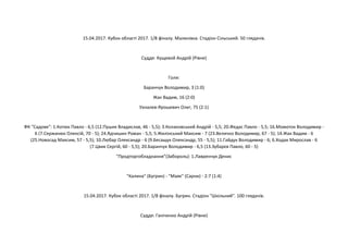 15.04.2017. Кубок області 2017. 1/8 фіналу. Малинівка. Стадіон Сільський. 50 глядачів.
Суддя: Кущевой Андрій (Рівне)
Голи:
Баранчук Володимир, 3 (1:0)
Жак Вадим, 16 (2:0)
Ухналев-Ярошевич Олег, 75 (2:1)
ФК "Садове": 1.Котюк Павло - 6,5 (12.Пушик Владислав, 46 - 5,5); 3.Колаковський Андрій - 5,5; 20.Федас Павло - 5,5; 16.Момоток Володимир -
6 (7.Сержанюк Олексій, 70 - 5); 24.Ядчишин Роман - 5,5; 5.Жилінський Максим - 7 (23.Величко Володимир, 67 - 5); 14.Жак Вадим - 6
(25.Новосад Максим, 57 - 5,5); 10.Любар Олександр - 6 (9.Бесащук Олександр, 55 - 5,5); 11.Гайдук Володимир - 6; 6.Ходак Мирослав - 6
(7.Цвик Сергій, 60 - 5,5); 20.Баранчук Володимир - 6,5 (13.Зубарєв Павло, 60 - 5)
"Продторгобладнання"(Забороль): 1.Лавренчук Денис
"Калина" (Бугрин) - "Маяк" (Сарни) - 2:7 (1:4)
15.04.2017. Кубок області 2017. 1/8 фіналу. Бугрин. Стадіон "Шкільний". 100 глядачів.
Суддя: Ганіченко Андрій (Рівне)
 