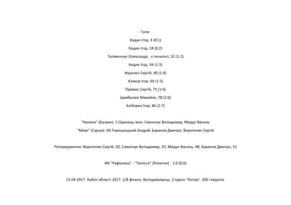 Голи:
Кедик Ігор, 4 (0:1)
Кедик Ігор, 18 (0:2)
Талімончук Олександр - з пенальті, 31 (1:2)
Кедик Ігор, 34 (1:3)
Жданюк Сергій, 40 (1:4)
Алімов Ігор, 64 (1:5)
Примак Сергій, 75 (1:6)
Цимбалюк Михайло, 78 (2:6)
Хлібович Ігор, 86 (2:7)
"Калина" (Бугрин): 1.Одинець Іван; Савончук Володимир; Медун Василь
"Маяк" (Сарни): 30.Тимошицький Андрій; Баранов Дмитро; Воротеляк Сергій
Попередження: Воротеляк Сергій, 20; Савончук Володимир, 25; Медун Василь, 48; Баранов Дмитро, 51
ФК "Рафалівка" - "Полісся" (Рокитне) - 1:0 (0:0)
15.04.2017. Кубок області 2017. 1/8 фіналу. Володимирець. Стадіон "Янтар". 200 глядачів.
 