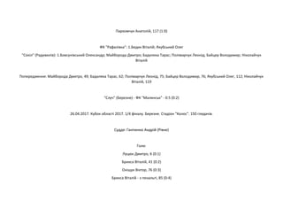 Пархомчук Анатолій, 117 (1:0)
ФК "Рафалівка": 1.Бедик Віталій; Якубський Олег
"Сокіл" (Радивилів): 1.Бовсунівський Олександр; Майборода Дмитро; Бадиляка Тарас; Полімарчук Леонід; Байцер Володимир; Ніколайчук
Віталій
Попередження: Майборода Дмитро, 49; Бадиляка Тарас, 62; Полімарчук Леонід, 75; Байцер Володимир, 76; Якубський Олег, 112; Ніколайчук
Віталій, 119
"Случ" (Березне) - ФК "Малинськ" - 0:5 (0:2)
26.04.2017. Кубок області 2017. 1/4 фіналу. Березне. Стадіон "Колос". 150 глядачів.
Суддя: Ганіченко Андрій (Рівне)
Голи:
Луцюк Дмитро, 6 (0:1)
Брикса Віталій, 41 (0:2)
Оніщук Віктор, 76 (0:3)
Брикса Віталій - з пенальті, 85 (0:4)
 