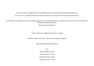 "Діана" (Клевань): Онофрійчук Валентин; Онофрійчук Дмитро; Чолонюк Сергій; Шевчук Юрій; Буняк Роман
ФК "Гоща-Агат": Главацький Андрій; Куцак Василь; Дмитрієнко Олександр; Ярощук Андрій; Дорошкевич Сергій
Попередження: Онофрійчук Валентин, 60; Онофрійчук Дмитро, 61; Главацький Андрій, 62; Куцак Василь, 66; Чолонюк Сергій, 71; Дмитрієнко
Олександр, 86; Ярощук Андрій, 87
Вилучення: Шевчук Юрій, 46
"Полісся" (Малятин) - "Дружба" (Острожець) - 6:0 (4:0)
02.04.2017. Кубок області 2017. 1/32 фіналу. Малинівка. 50 глядачів.
Суддя: Самков Віктор (Рівненський рн)
Голи:
Шитюк Михайло, 15 (1:0)
Шитюк Михайло, 21 (2:0)
Ревуцький Євгеній, 27 (3:0)
Горецький Роман, 37 (4:0)
 