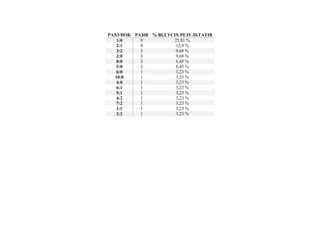 РАХУНОК РАЗІВ % ВІД УСІХ РЕЗУЛЬТАТІВ
1:0 8 25,81 %
2:1 4 12,9 %
3:2 3 9,68 %
2:0 3 9,68 %
0:0 2 6,45 %
5:0 2 6,45 %
6:0 1 3,23 %
10:0 1 3,23 %
4:0 1 3,23 %
6:1 1 3,23 %
5:1 1 3,23 %
4:2 1 3,23 %
7:2 1 3,23 %
1:1 1 3,23 %
2:2 1 3,23 %
 
