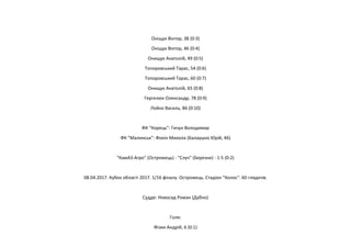 Оніщук Віктор, 38 (0:3)
Оніщук Віктор, 46 (0:4)
Онищук Анатолій, 49 (0:5)
Топоровський Тарас, 54 (0:6)
Топоровський Тарас, 60 (0:7)
Онищук Анатолій, 65 (0:8)
Гергелюк Олександр, 78 (0:9)
Лойко Василь, 86 (0:10)
ФК "Корець": Гичун Володимир
ФК "Малинськ": Фокін Микола (Балаушко Юрій, 46)
"КамАЗ-Агро" (Острожець) - "Случ" (Березне) - 1:5 (0:2)
08.04.2017. Кубок області 2017. 1/16 фіналу. Острожець. Стадіон "Колос". 60 глядачів.
Суддя: Новосад Роман (Дубно)
Голи:
Фізик Андрій, 6 (0:1)
 