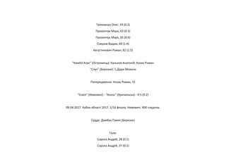 Трохимчук Олег, 19 (0:2)
Прокопчук Марк, 63 (0:3)
Прокопчук Марк, 65 (0:4)
Сімухов Вадим, 69 (1:4)
Августинович Роман, 82 (1:5)
"КамАЗ-Агро" (Острожець): Кальков Анатолій; Козак Роман
"Случ" (Березне): 1.Дідух Микола
Попередження: Козак Роман, 31
"Сокіл" (Немовичі) - "Колос" (Кричильськ) - 0:5 (0:2)
09.04.2017. Кубок області 2017. 1/16 фіналу. Немовичі. 400 глядачів.
Суддя: Дзюбак Павло (Березне)
Голи:
Сорока Андрій, 28 (0:1)
Сорока Андрій, 37 (0:2)
 