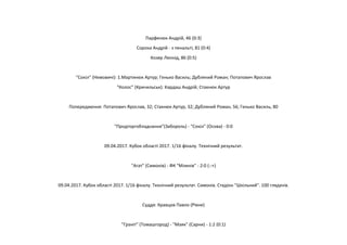 Парфенюк Андрій, 46 (0:3)
Сорока Андрій - з пенальті, 81 (0:4)
Козяр Леонід, 86 (0:5)
"Сокіл" (Немовичі): 1.Мартинюк Артур; Генько Василь; Дубляний Роман; Потапович Ярослав
"Колос" (Кричильськ): Кардаш Андрій; Стахнюк Артур
Попередження: Потапович Ярослав, 32; Стахнюк Артур, 32; Дубляний Роман, 56; Генько Василь, 80
"Продторгобладнання"(Забороль) - "Сокіл" (Осова) - 0:0
09.04.2017. Кубок області 2017. 1/16 фіналу. Технічний результат.
"Агат" (Симонів) - ФК "Млинів" - 2:0 (-:+)
09.04.2017. Кубок області 2017. 1/16 фіналу. Технічний результат. Симонів. Стадіон "Шкільний". 100 глядачів.
Суддя: Кравцов Павло (Рівне)
"Граніт" (Томашгород) - "Маяк" (Сарни) - 1:2 (0:1)
 