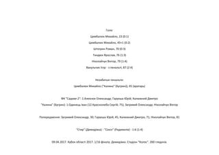 Голи:
Цимбалюк Михайло, 23 (0:1)
Цимбалюк Михайло, 45+1 (0:2)
Штогрин Роман, 70 (0:3)
Тиндюк Ярослав, 76 (1:3)
Ніколайчук Віктор, 79 (1:4)
Вакульчик Ігор - з пенальті, 87 (2:4)
Незабитые пенальти:
Цимбалюк Михайло ("Калина" (Бугрин)), 45 (вратарь)
ФК "Садове-2": 1.Алексюк Олександр; Гарукша Юрій; Калюжний Дмитро
"Калина" (Бугрин): 1.Одинець Іван (12.Краснолюба Сергій, 75); Загривий Олександр; Ніколайчук Віктор
Попередження: Загривий Олександр, 30; Гарукша Юрій, 45; Калюжний Дмитро, 71; Ніколайчук Віктор, 81
"Стир" (Демидівка) - "Сокіл" (Радивилів) - 1:6 (1:4)
09.04.2017. Кубок області 2017. 1/16 фіналу. Демидівка. Стадіон "Колос". 200 глядачів.
 