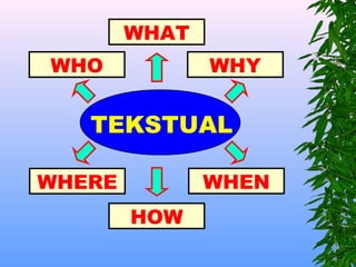 WHAT
WHO            WHY


   TEKSTUAL

WHERE          WHEN
        HOW
 