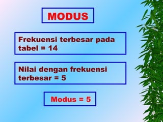 MODUS

Frekuensi terbesar pada
tabel = 14

Nilai dengan frekuensi
terbesar = 5

        Modus = 5
 