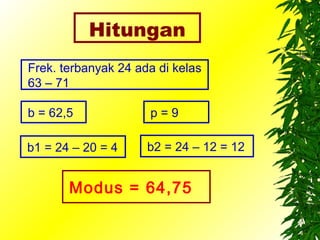 Hitungan
Frek. terbanyak 24 ada di kelas
63 – 71

b = 62,5             p=9

b1 = 24 – 20 = 4     b2 = 24 – 12 = 12


       Modus = 64,75
 