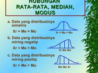 HUBUNGAN
    RATA-RATA, MEDIAN,
          MODUS
a. Data yang distribusinya
   simetris
  Xr = Me = Mo               Xr = Me = Mo

b. Data yang distribusinya
   miring negatip
  Xr < Me < Mo                 Xr Me Mo

c. Data yang distribusinya
   miring positip
  Xr > Me > Mo                Mo Me Xr
 