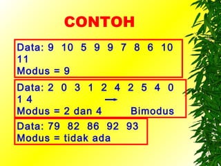 CONTOH
Data: 9 10 5 9 9 7 8 6 10
11
Modus = 9
Data: 2 0 3 1 2 4 2 5 4 0
1 4
Modus = 2 dan 4    Bimodus
Data: 79 82 86 92 93
Modus = tidak ada
 