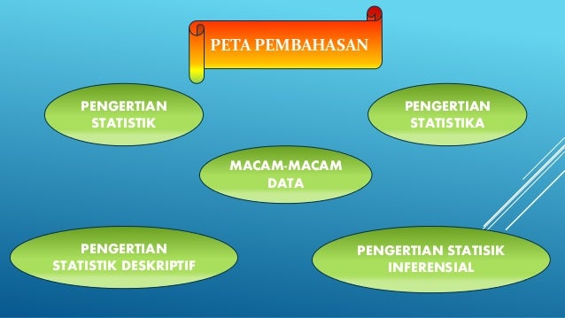 Pengertian Statistik Statistika Statistik Deskriptif Dan Statistik