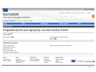 DCAT main entities
Catalogue Dataset Distribution
Dataset
Dataset
Distribution
Distribution
A catalogue contains
one or more datasets
A dataset has one or
more distributions
Dataset
Distribution
23
 