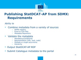 StatDCAT-AP
A New Dawn in Statistical Data
Discovery
 