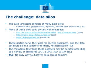 The challenge: data silos
• The data landscape consists of many data silos:
o Statistical data, geospatial data, legal data, research data, archival data, etc.
• Many of these silos build portals with metadata:
o http://ec.europa.eu/eurostat/data/database, http://stats.oecd.org (stats)
o http://inspire-geoportal.ec.europa.eu/ (geo)
o https://www.openaire.eu/ (research)
• These portals serve their goal for specific audiences, and the data
set could be in a variety of formats, not necessarily RDF
• The metadata describing these datasets may be curated according
to a variety of standards (DDI, SDMX, ISO 11179 etc.)
• But: No easy way to discover data across domains
4
 
