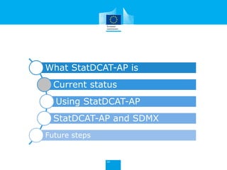 What StatDCAT-AP is
Current status
Using StatDCAT-AP
StatDCAT-AP and SDMX
Future steps
 