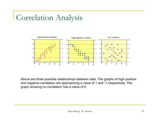Correlation Analysis




 Above are three possible relationships between data. The graphs of high positive
 and negative correlation are approaching a value of 1 and -1 respectively. The
 graph showing no correlation has a value of 0.




                                 Data Mining - R. Akerkar                           20
 