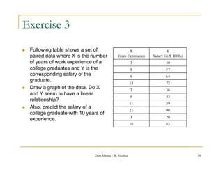 Exercise 3
   Following table shows a set of                    X                    Y
    paired data where X is the number          Years Experience   Salary (in $ 1000s)
    of years of work experience of a                      3               30
    college graduates and Y is the                        8               57
    corresponding salary of the                           9               64
    graduate.
                                                          13              72
   Draw a graph of the data. Do X                        3               36
    and Y seem to have a linear
                                                          6               43
    relationship?
                                                          11              59
   Also, predict the salary of a
                                                          21              90
    college graduate with 10 years of
                                                          1               20
    experience.
    experience
                                                          16              83




                               Data Mining - R. Akerkar                                 34
 