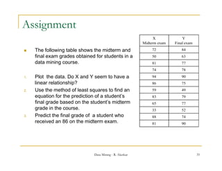Assignment
                                                                X            Y
                                                          Midterm exam   Final exam
    The following table shows the midterm and                72            84
     final exam grades obtained for students in a             50            63
     data mining course.                                      81            77
                                                              74            78
1.   Plot the data. Do X and Y seem to have a                 94            90
     linear relationship?                                     86            75
2.   Use the method of least squares to find an               59            49
     equation for the prediction of a student’s
                                      student s               83            79
     final grade based on the student’s midterm               65            77
     grade in the course.                                     33            52
3.   Predict the final grade of a student who
                       g                                      88            74
     received an 86 on the midterm exam.                      81            90




                               Data Mining - R. Akerkar                               35
 