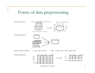 Forms of data preprocessing




           Data Mining - R. Akerkar   6
 