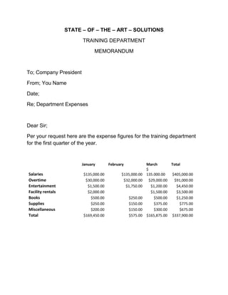 STATE – OF – THE – ART – SOLUTIONS

                         TRAINING DEPARTMENT

                              MEMORANDUM



To; Company President

From; You Name

Date;

Re; Department Expenses



Dear Sir;

Per your request here are the expense figures for the training department
for the first quarter of the year.


                        January        February             March        Total
                                                            $
Salaries                 $135,000.00         $135,000.00    135.000.00   $405,000.00
Overtime                  $30,000.00          $32,000.00      $29,000.00  $91,000.00
Entertainment              $1,500.00           $1,750.00       $1,200.00    $4,450.00
Facility rentals           $2,000.00                           $1,500.00    $3,500.00
Books                       $500.00               $250.00       $500.00     $1,250.00
Supplies                    $250.00               $150.00       $375.00      $775.00
Miscellaneous               $200.00               $150.00       $300.00      $675.00
Total                    $169,450.00              $575.00   $165,875.00 $337,900.00
 