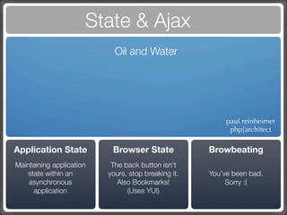 State & Ajax
                            Oil and Water




                                                          paul reinheimer
                                                           php|architect

Application State          Browser State             Browbeating
Maintaining application    The back button isn’t
    state within an       yours, stop breaking it.   You’ve been bad.
    asynchronous             Also Bookmarks!              Sorry :(
      application               (Uses YUI)