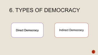 Indirect Democracy Examples State and Democracy | PPTX
