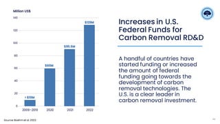 The State of Climate Action 2022 Webinar