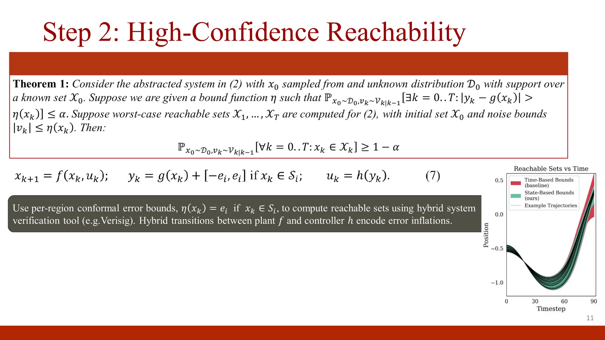 Step 2: High-Confidence Reachability
11
 
