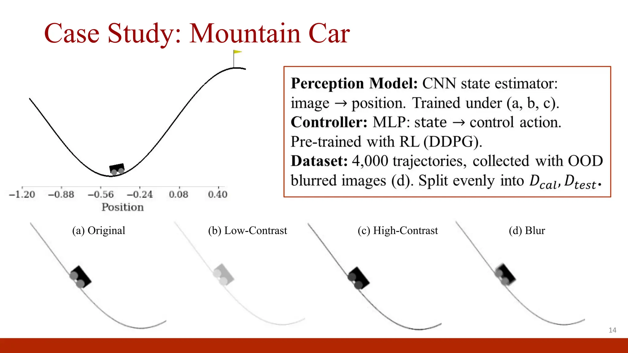 14
(a) Original (b) Low-Contrast (c) High-Contrast (d) Blur
Case Study: Mountain Car
 