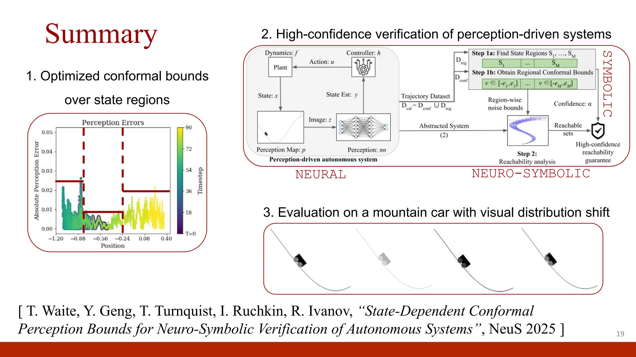 Summary
19
[ T. Waite, Y. Geng, T. Turnquist, I. Ruchkin, R. Ivanov, “State-Dependent Conformal
Perception Bounds for Neuro-Symbolic Verification of Autonomous Systems”, NeuS 2025 ]
1. Optimized conformal bounds
over state regions
2. High-confidence verification of perception-driven systems
3. Evaluation on a mountain car with visual distribution shift
NEURAL NEURO-SYMBOLIC
SYMBOLIC
 