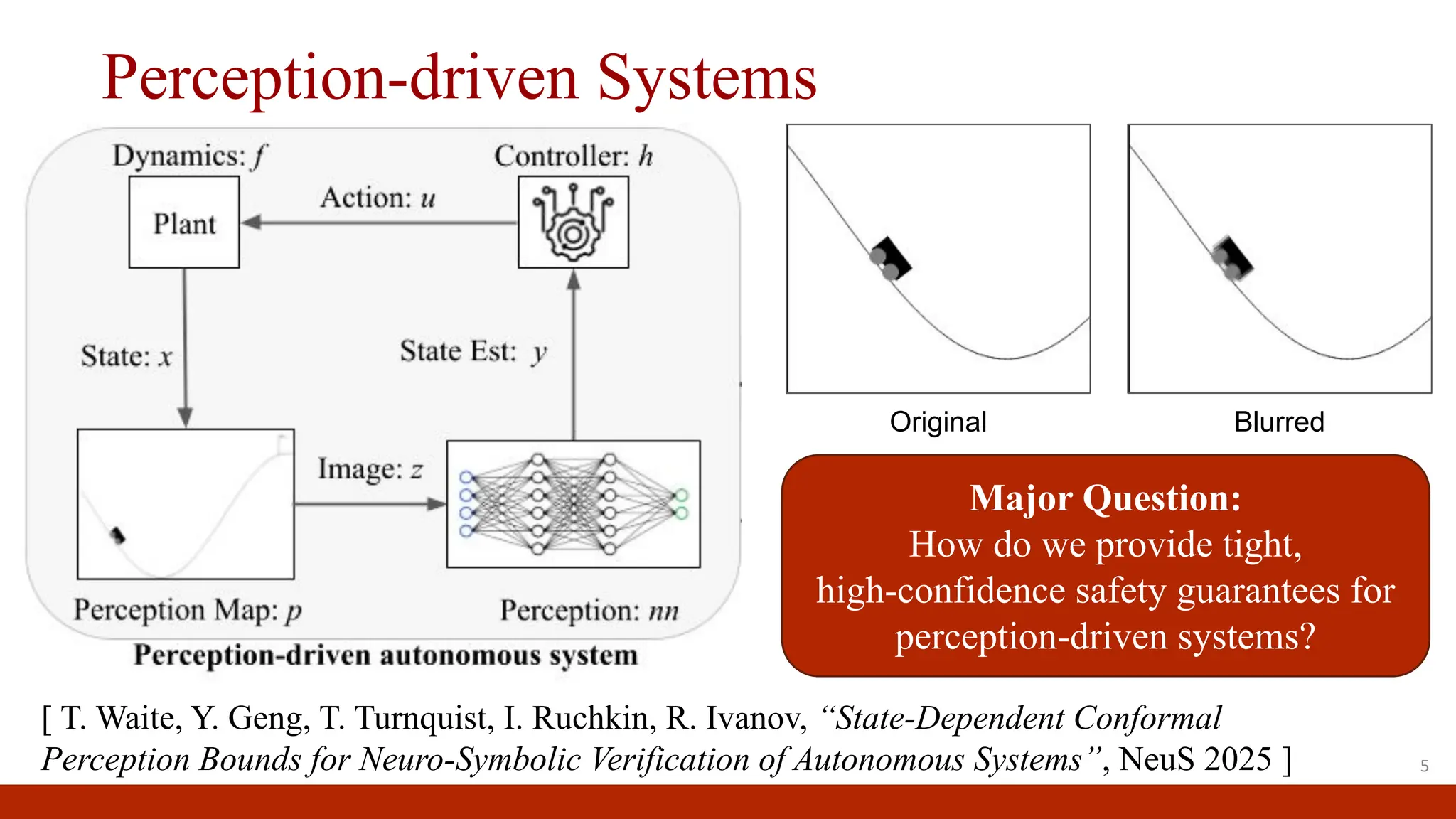 Perception-driven Systems
Major Question:
How do we provide tight,
high-confidence safety guarantees for
perception-driven systems?
5
Original Blurred
[ T. Waite, Y. Geng, T. Turnquist, I. Ruchkin, R. Ivanov, “State-Dependent Conformal
Perception Bounds for Neuro-Symbolic Verification of Autonomous Systems”, NeuS 2025 ]
 