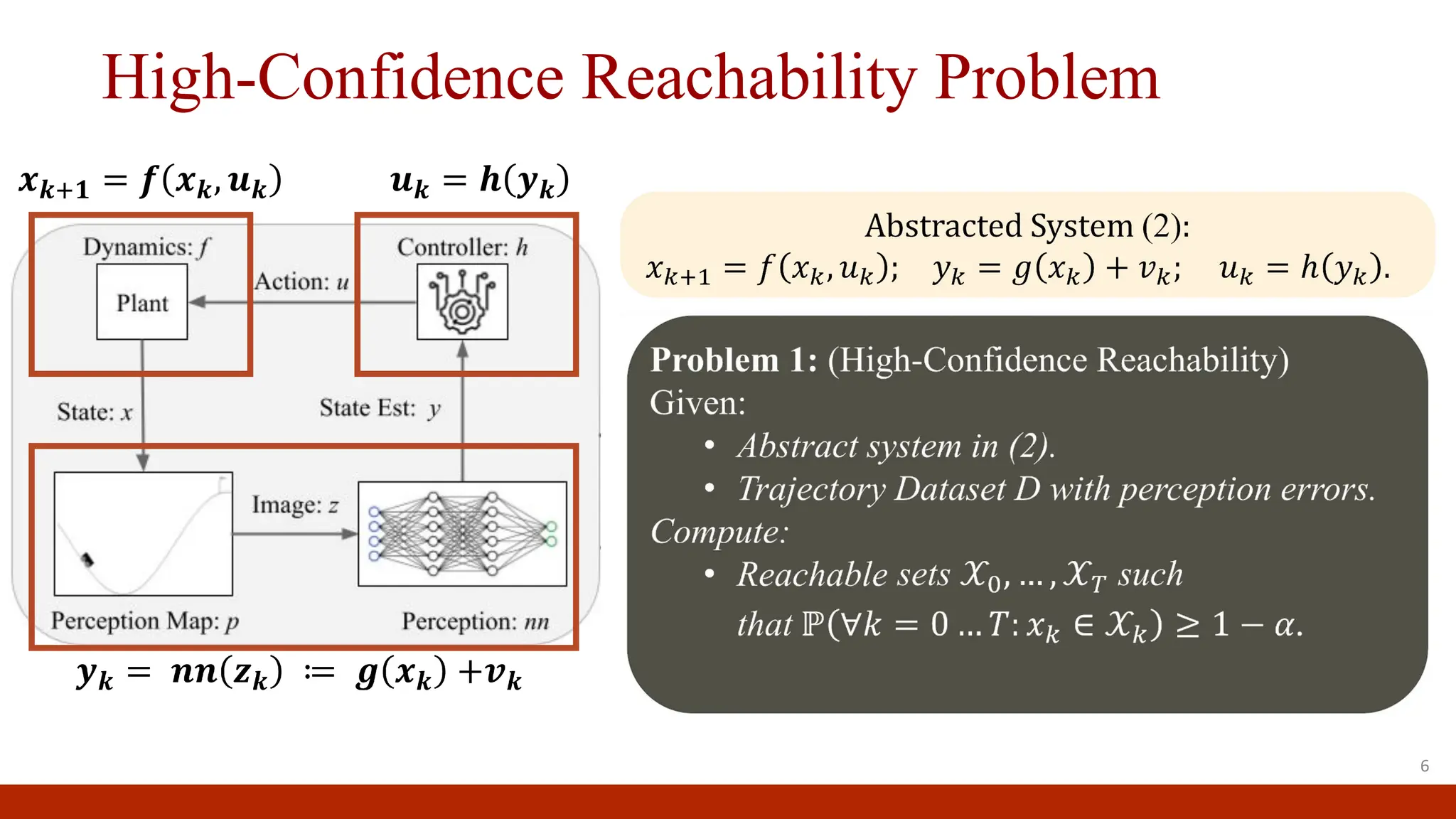 High-Confidence Reachability Problem
6
 