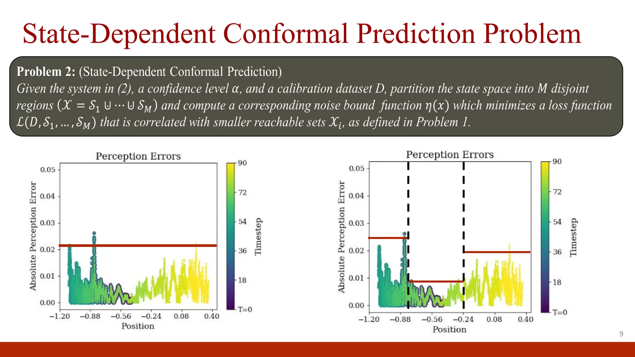State-Dependent Conformal Prediction Problem
9
 