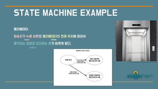 엘리베이터
탑승자가 누른 버튼의 엘리베이터의 현재 위치에 따라서
움직이는 방향과 정지
하
는 층가 바뀌게 된다.
STATE MACHINE EXAMPLE
Input State
Output
https://www.hyundaielevator.co.kr/ko/solution/product/elevator/luxen
 