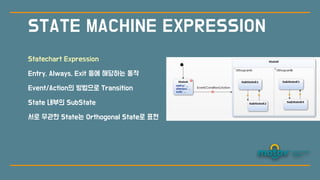 Statechart Expression
Entry, Always, Exit 등에 해당하는 동작
Event/Action의 방
법
으로 Transition
State 내부의 SubState
서로 무관한 State는 Orthogonal State로 표
현
STATE MACHINE EXPRESSION
 