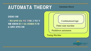 오토마타 이론
- 계산 능
력
이 있는 추상 기계와 그 추상 기
계를 이용하여 풀 수 있는 문제들을
연
구하
는 컴퓨터 과학의 이론
AUTOMATA THEORY
 