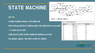 STATE MACHINE
상태 기계
시스템을 추상화해서 표
현
하는 수학적 모델링 방
법
외부의 입
력
(Input)에 따라 한 상태(State)에
서
다른 상태로 전이(Transition)된다.
=> 시스템의 State가 결정
전이를 일으키는 입
력
은 처리하는 방
법
에 따라 이벤트(Event)가 된다.
주로 컴파일러, 임베디드, 게임 캐릭터 AI 등에 자주 사용된다.
 